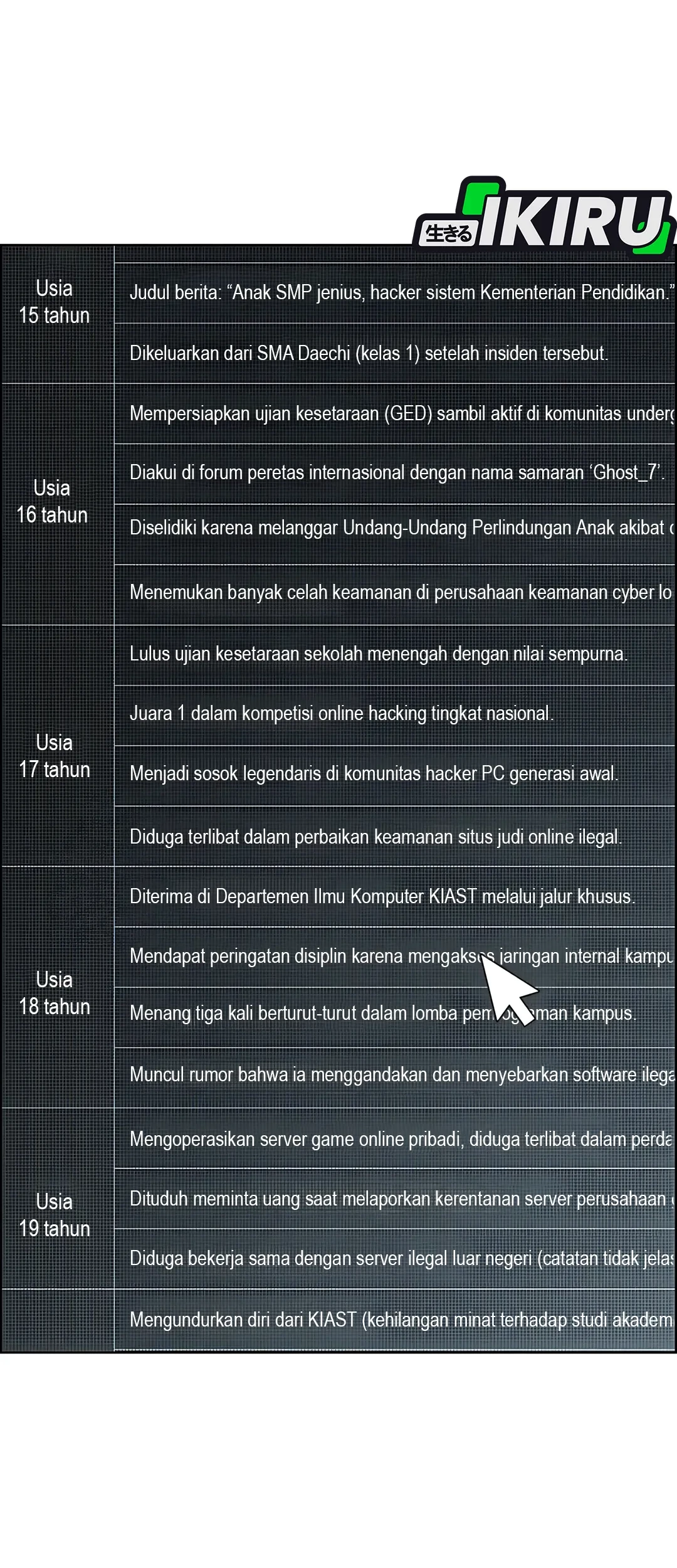 Page 64